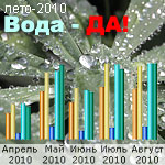 ������� ������� � ���������� - ���� 2010�.